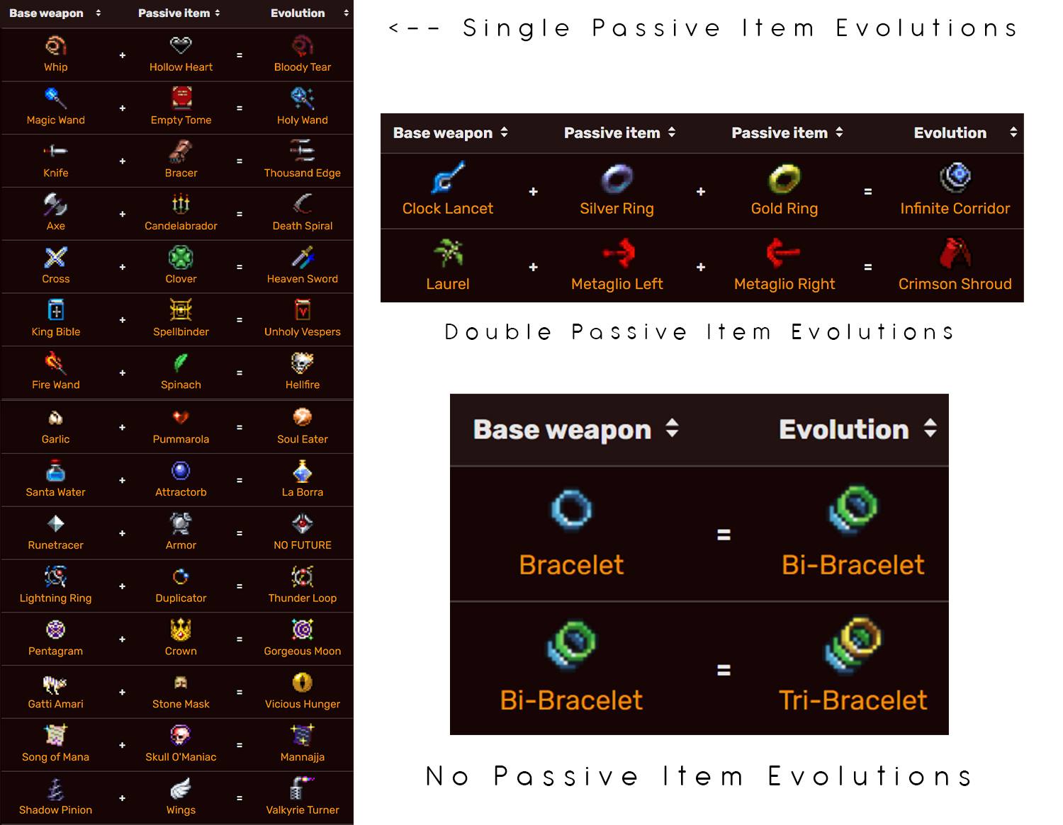 Vampire Survivors Items Guide - Evolutions, Combos, Passives and Weapons  Explained