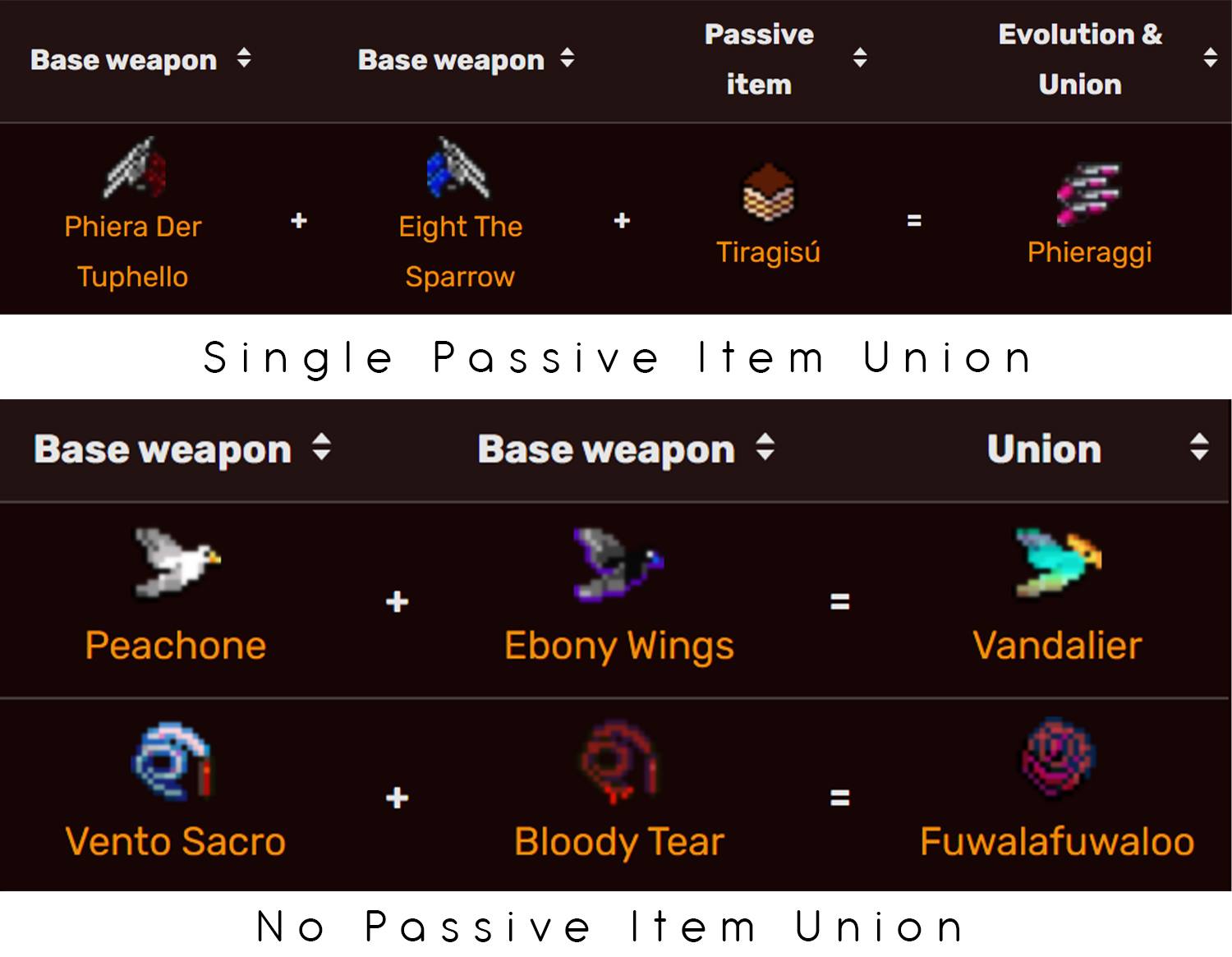Vampire Survivors Evolution – All Evolutions Listed – Gamezebo