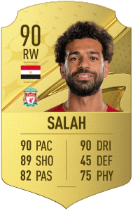 FIFA 23 Highest Rated Players