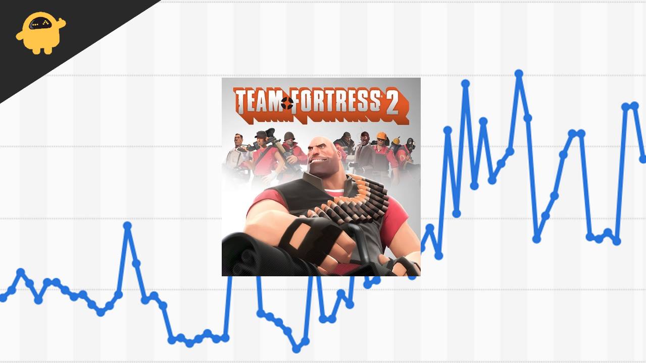 Team Fortress 2 Player Count 2022
