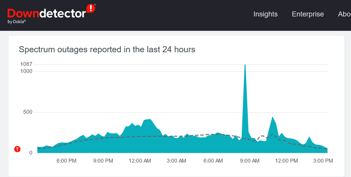 Spectrum outage report on Down Detector