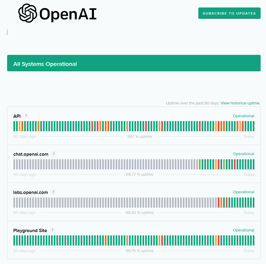 ChatGPT Server Status (3)