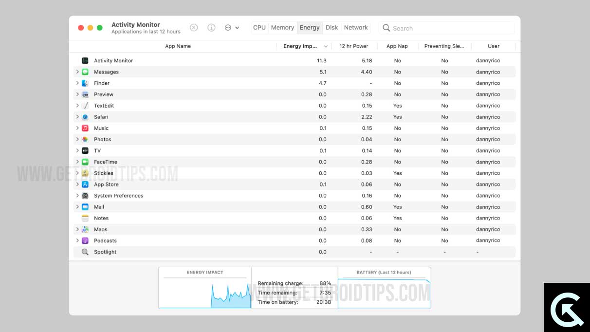 Activity Monitor mac