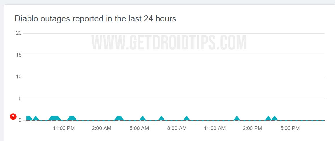 Diablo server status