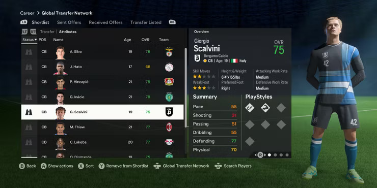 Young Centre Backs (CB) to Sign in Career Mode 2