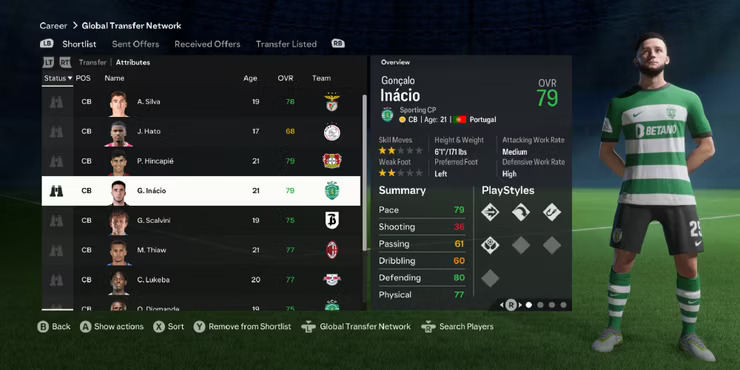 Young Centre Backs (CB) to Sign in Career Mode 1