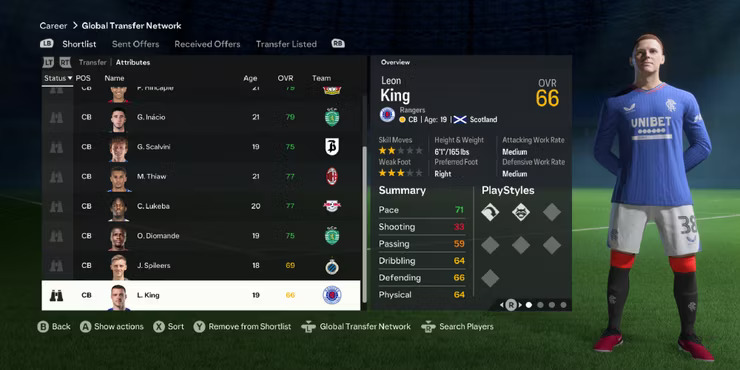 Young Centre Backs (CB) to Sign in Career Mode 7