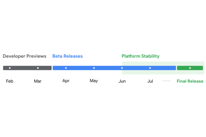 Android 15- Release-Date-Timeline