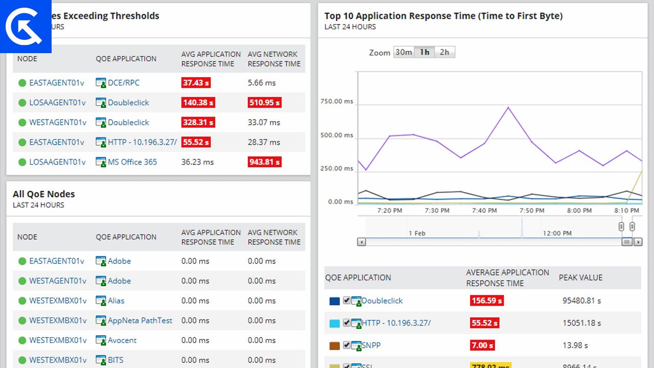 Packet Capture Tools